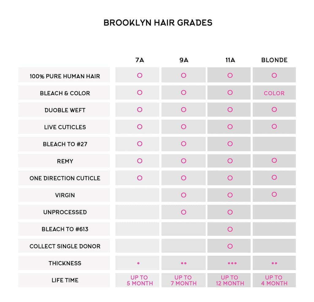 Brooklyn Hair Brooklyn Hair 7A Body Wave / 2 Bundles with 13x4 Lace Frontal Look