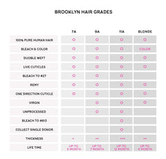 Brooklyn Hair Brooklyn Hair 9A Platinum Blonde Body Wave 4x4 Transparent (HD) Lace Closure