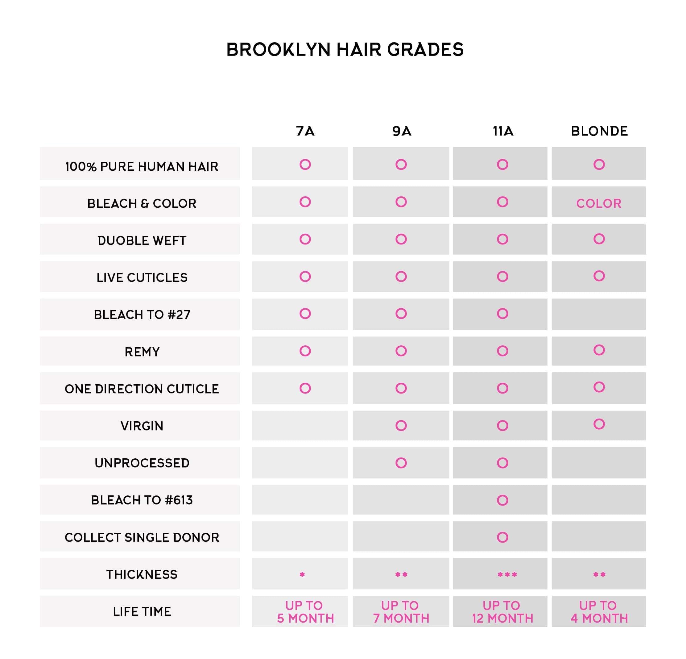 Brooklyn Hair 11A Platinum Blonde #613 Straight / 2 Bundles with 13x4 Lace Frontal Look - Brooklyn Hair